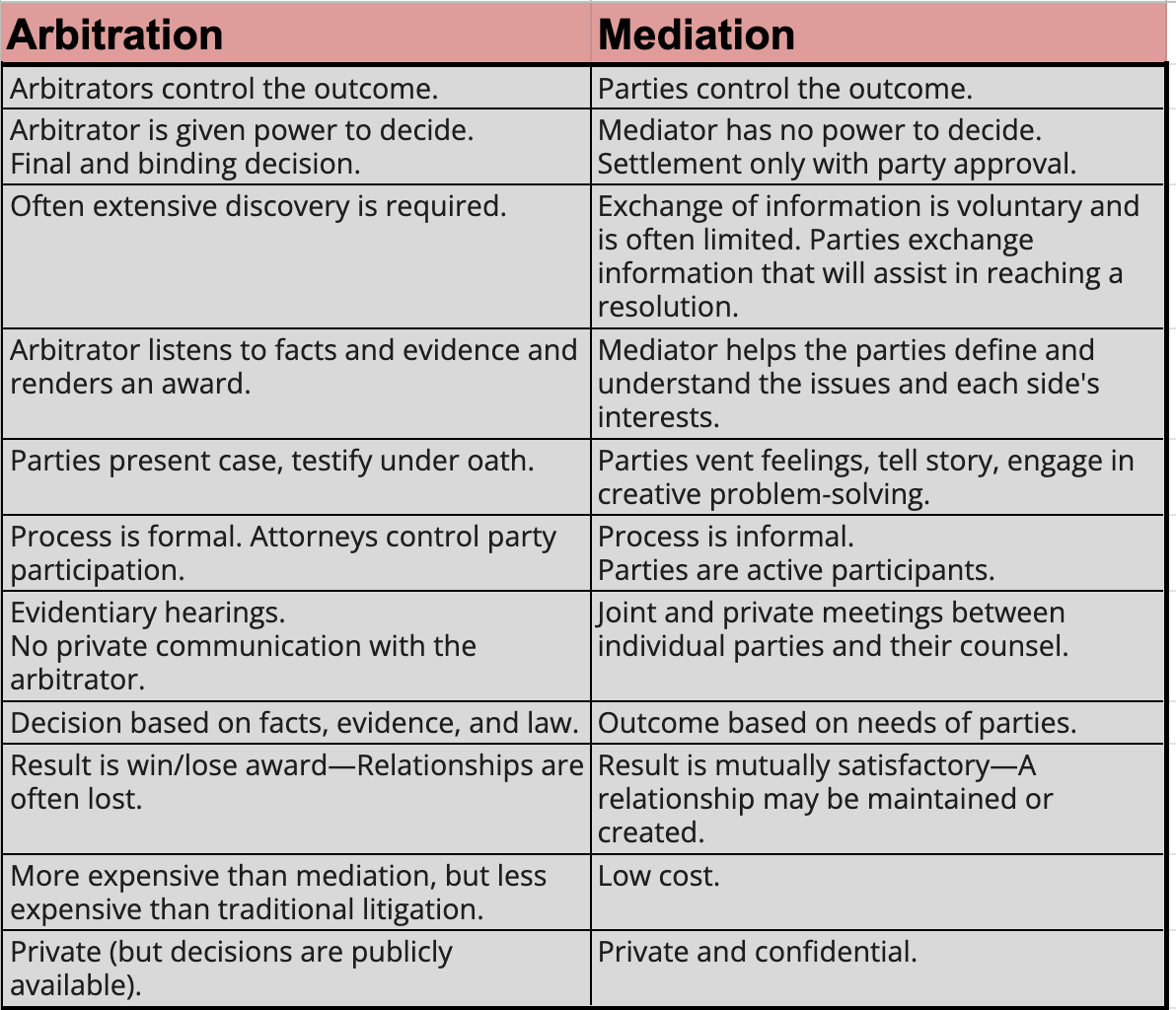 what-s-the-difference-between-mediation-vs-arbitration-dispute