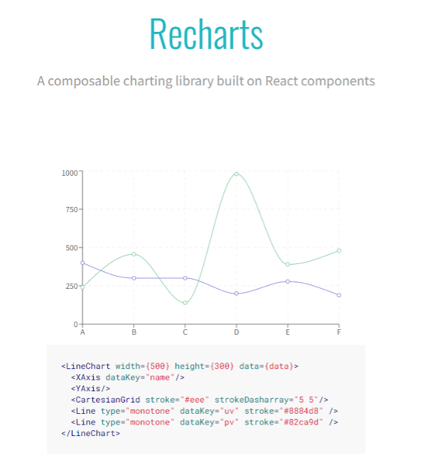 Recharts react chart library | Source: Recharts