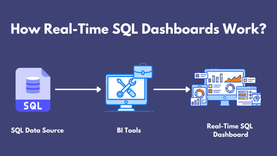 Real-Time SQL Dashboard