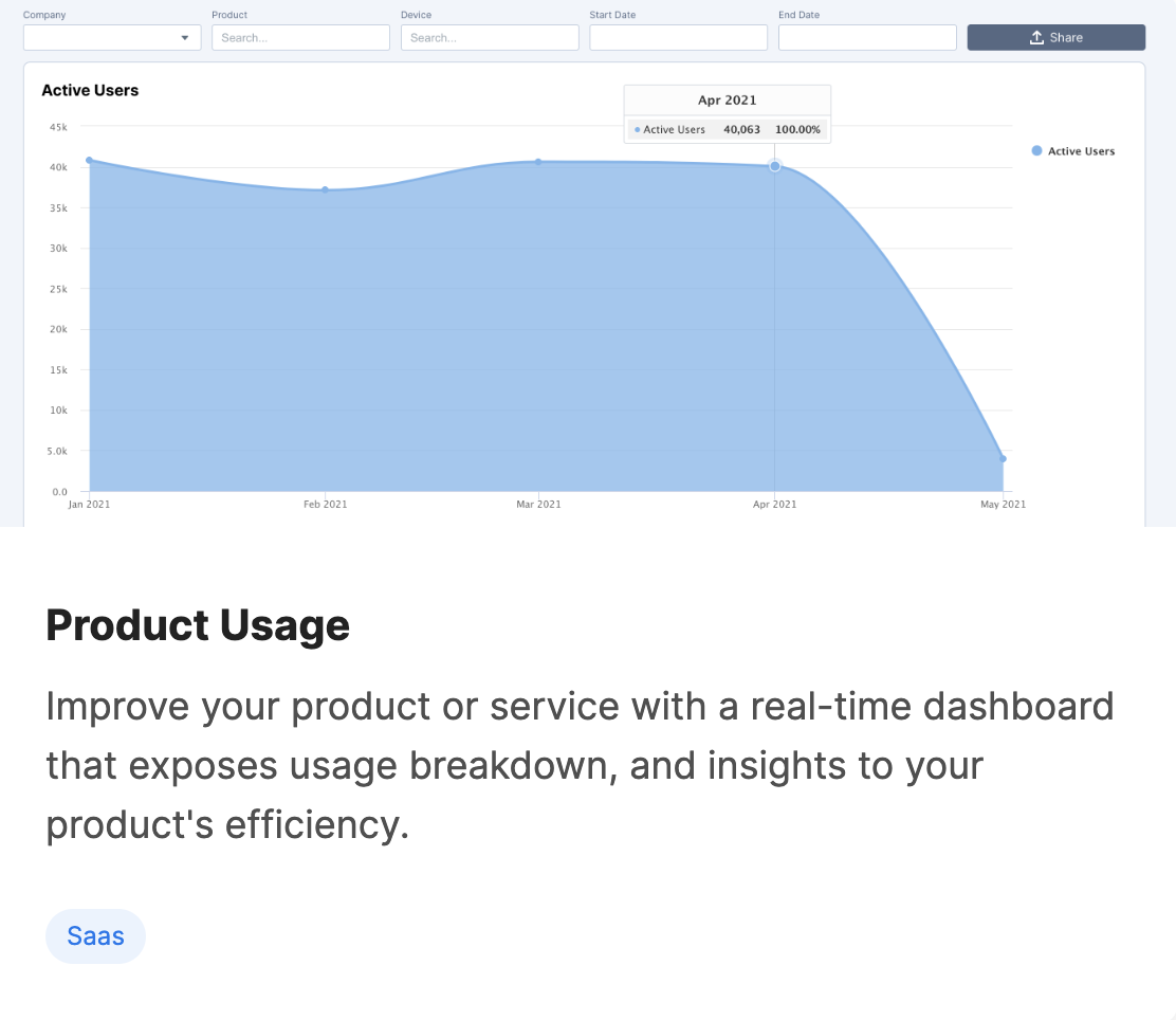 Product Usage Dashboard | Explo