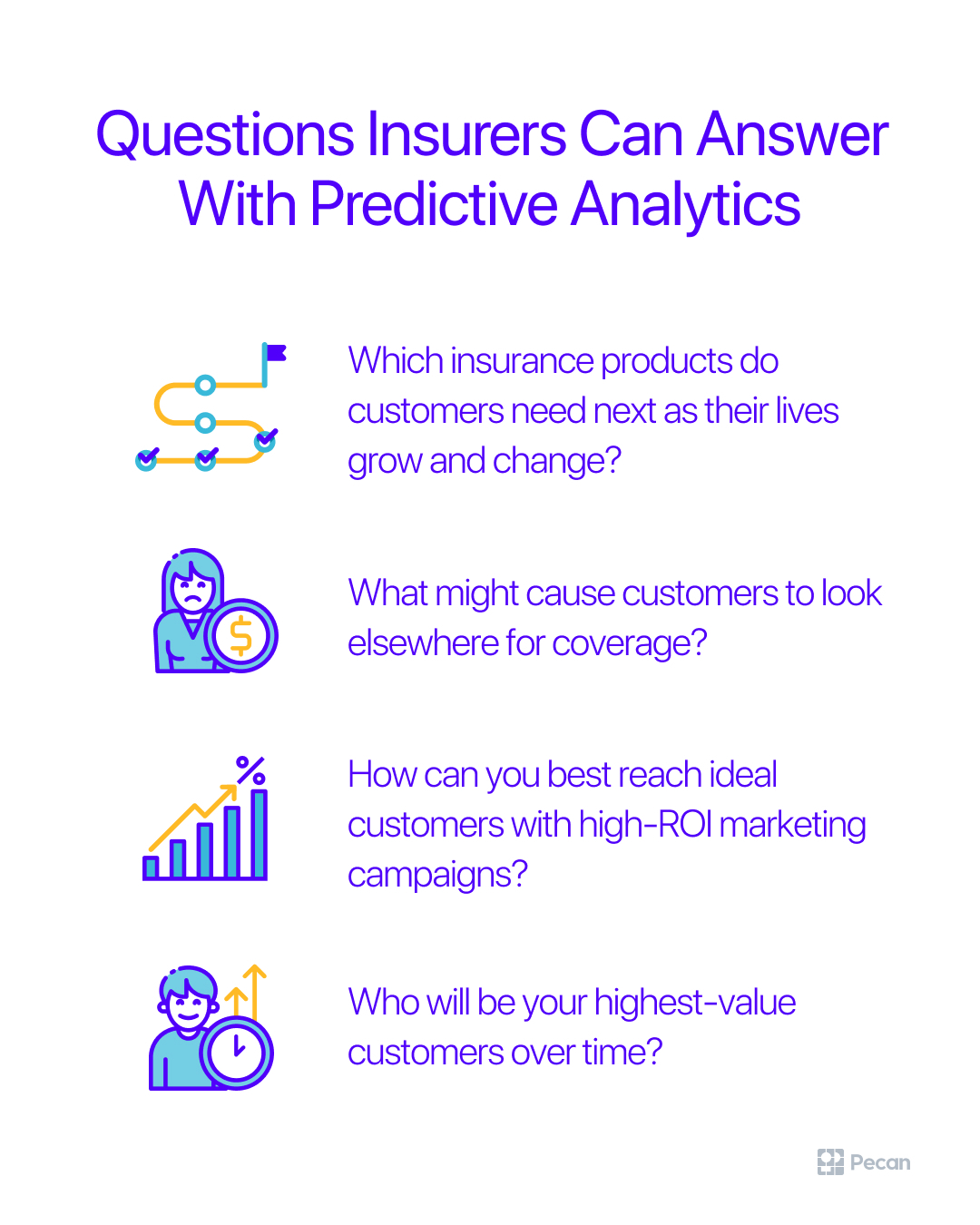 a list of opportunities with predictive analytics in insurance, also covered in text  