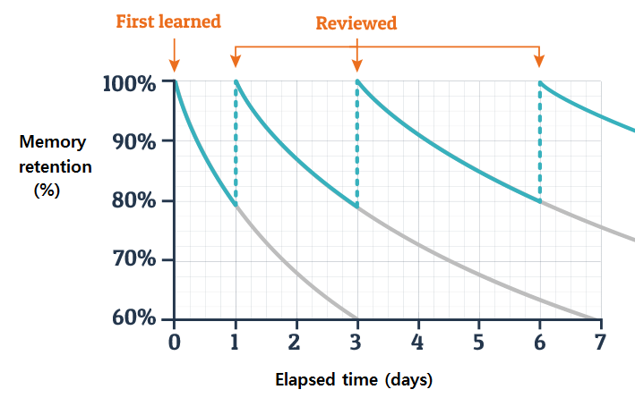 Automating engagement chart