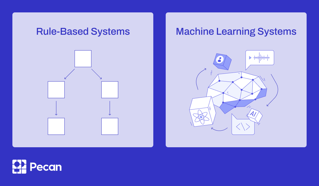 comparison of rule based system and machine learning AI system 