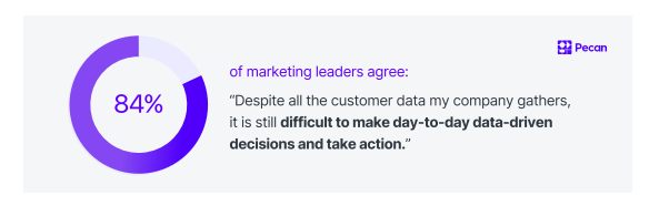 predictive analytics in marketing survey results   