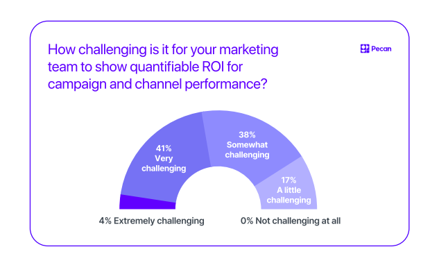 predictive analytics in marketing survey results 
