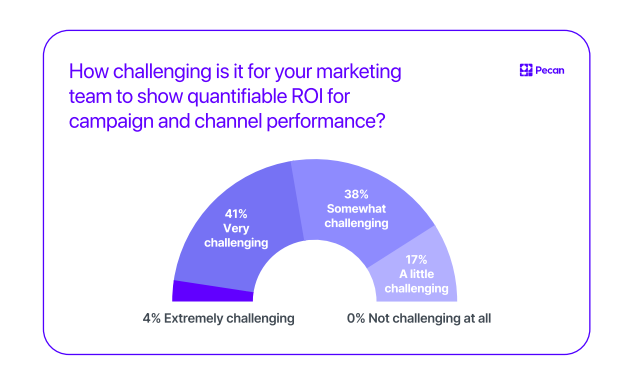 predictive analytics in marketing survey results  