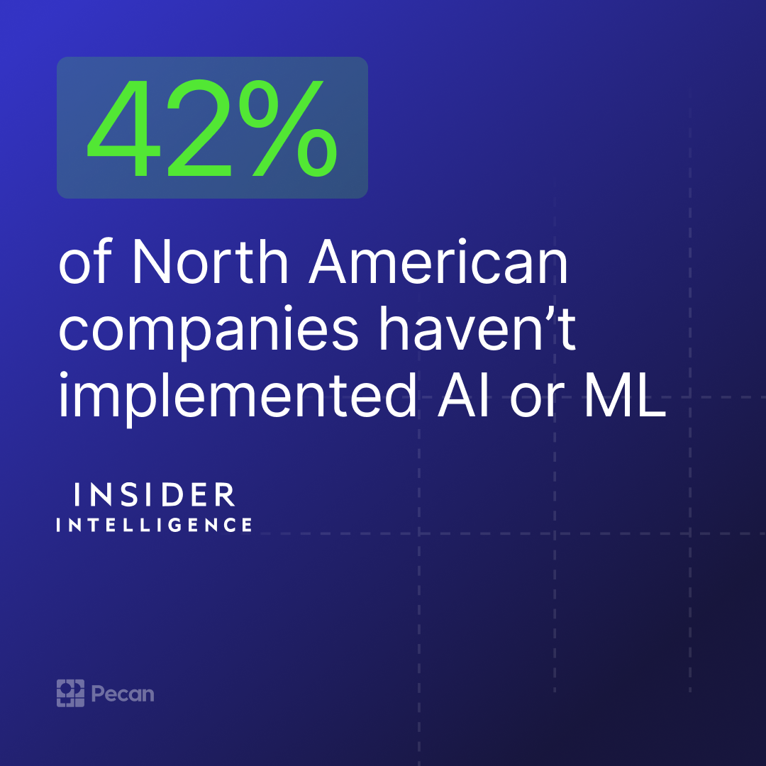 survey on companies who have implemented use cases for ai 