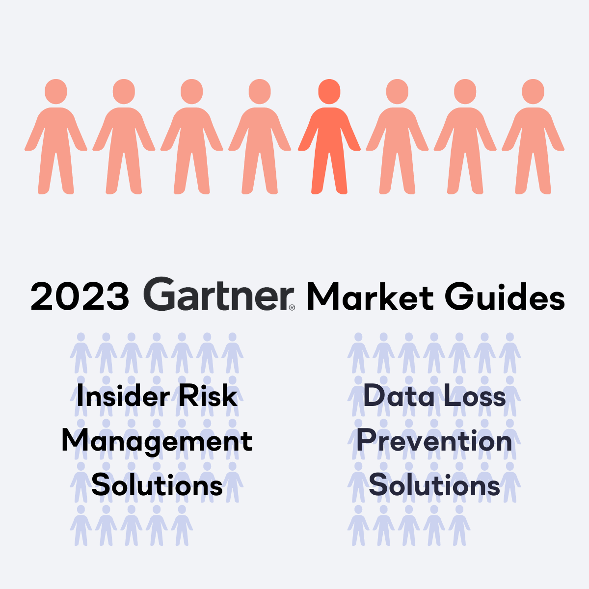 8 companies were named in the DLP and IRM market guide reports from Gartner in 2023 including Next