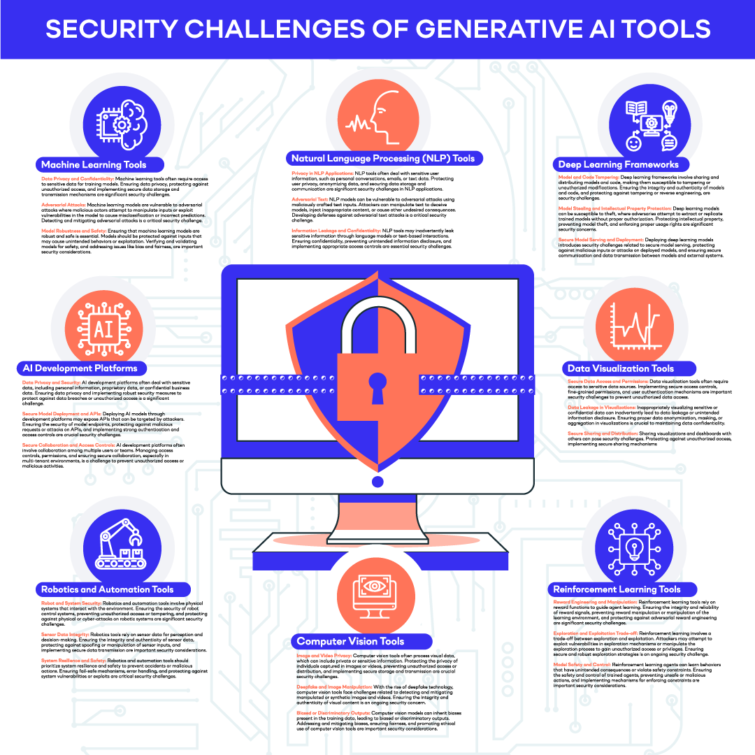 The top security challenges of generative AI tools by category