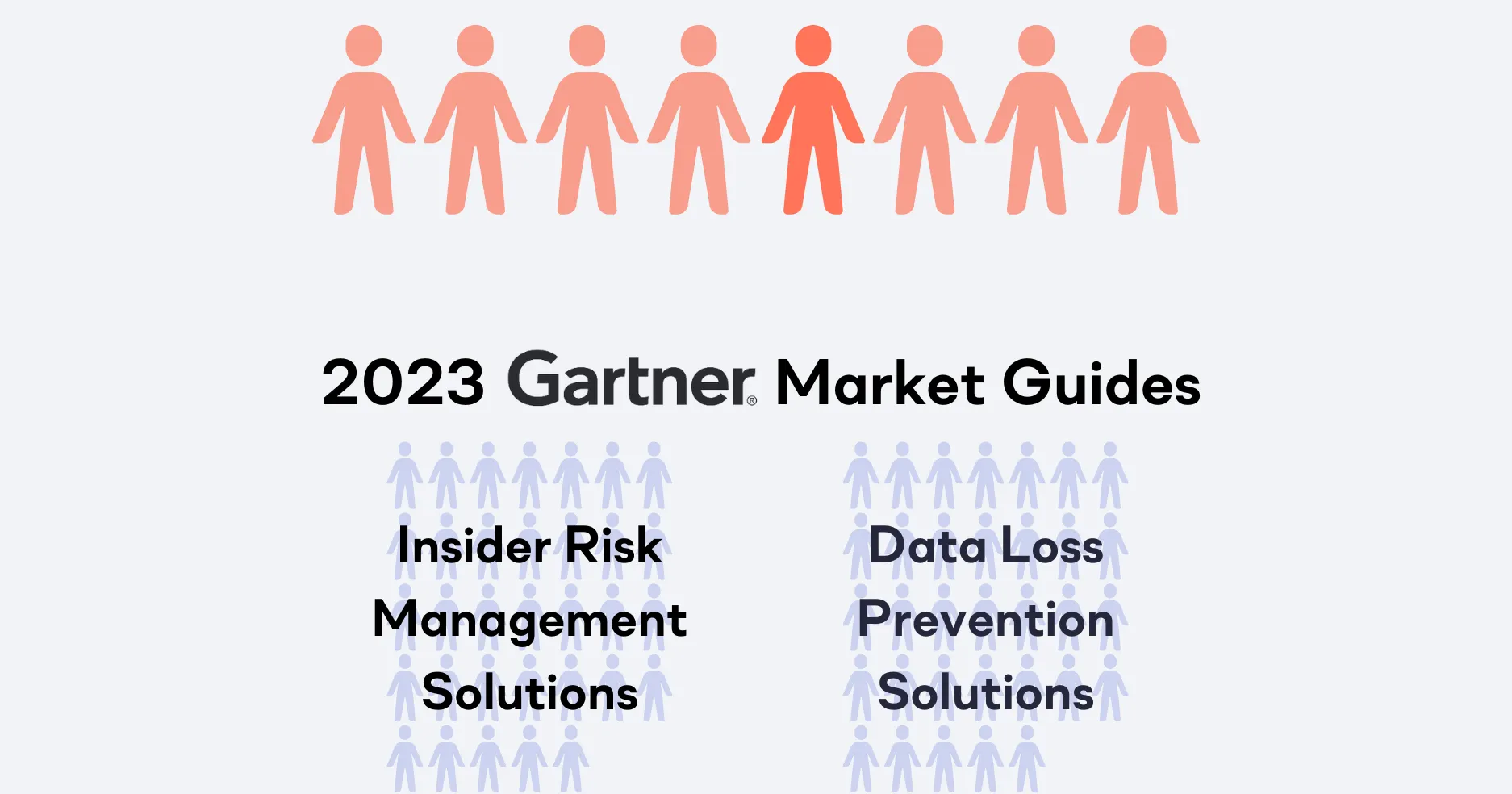 Next Named in Gartner's 2023 Market Guide for Insider Risk Management 