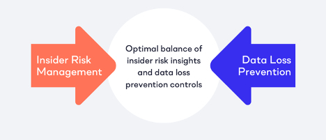 Delivering the optimal balance of insider rights insights and data loss prevention controls