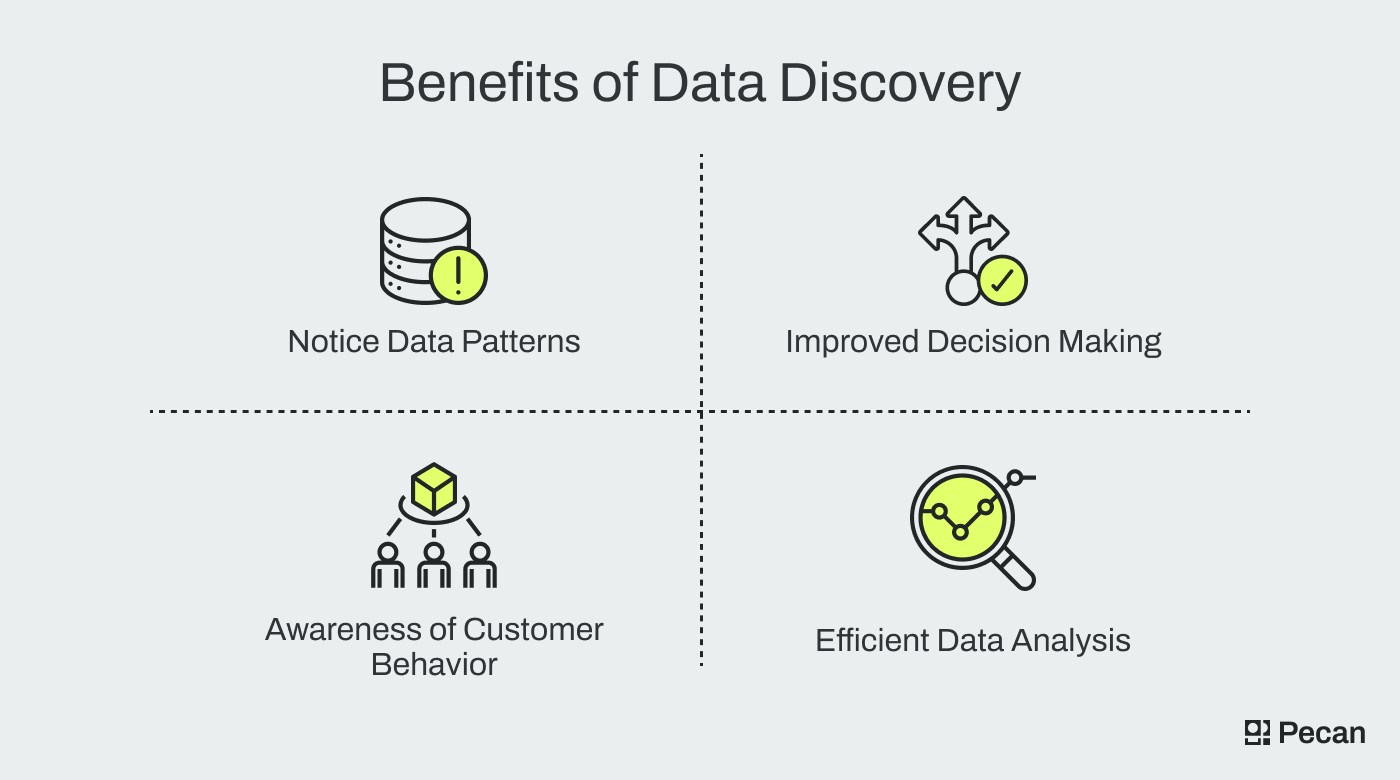 Four benefits of data discovery  