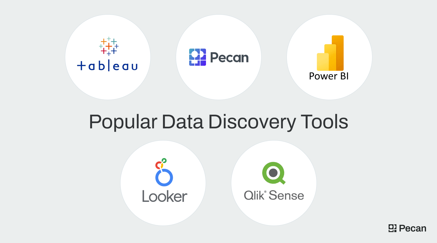 Logos of popular data discovery tools  