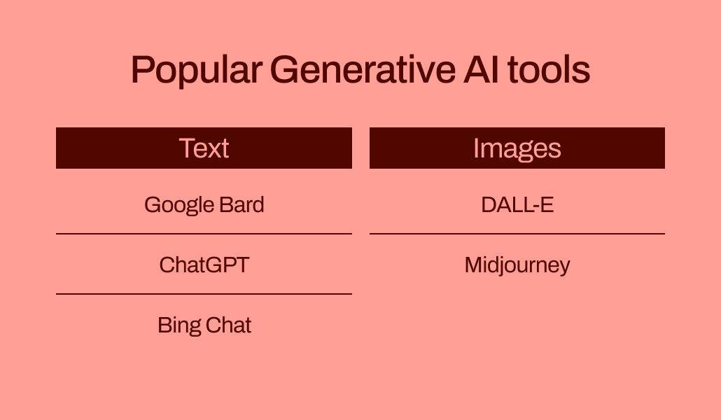 list of tools from body of post used for generative ai  
