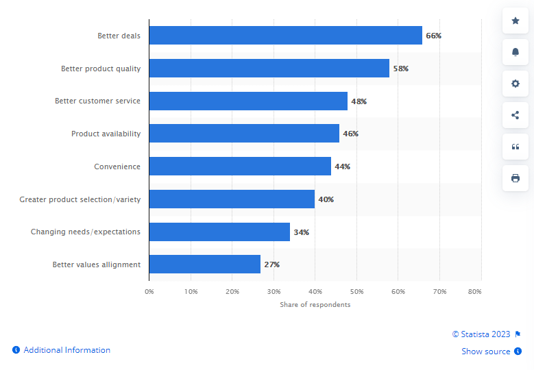 why customers decide to churn survey results       