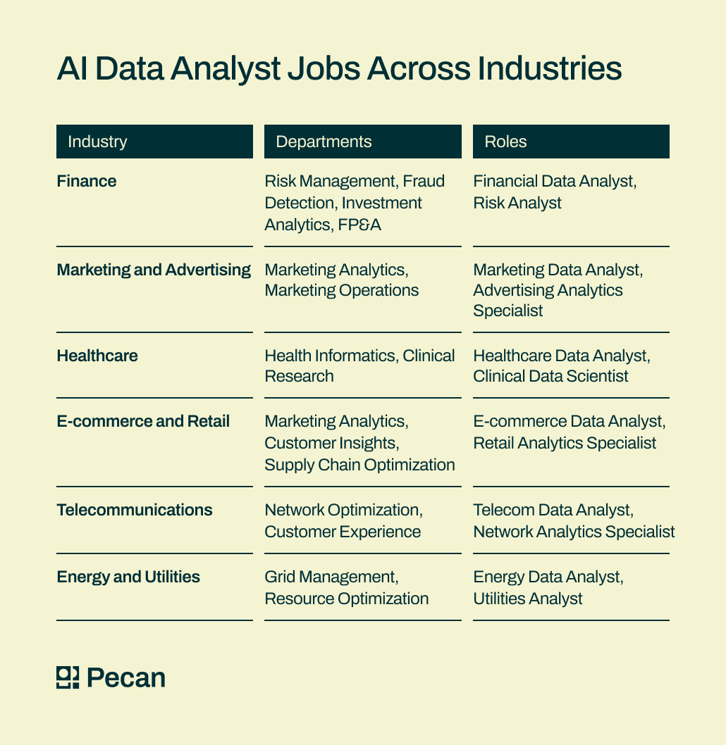 job titles ai data analysts might have in different industries  