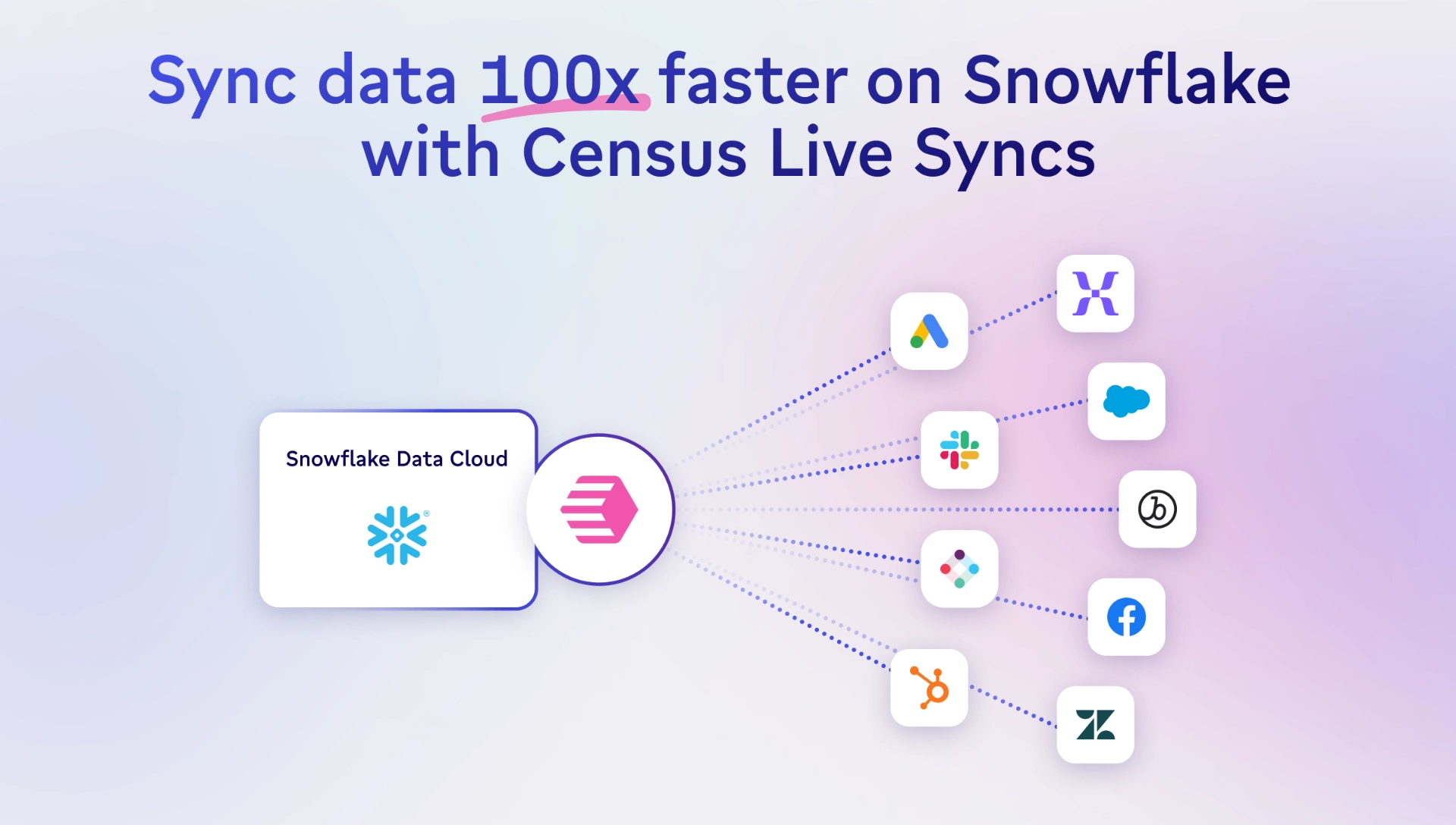 Sync data 100x faster on Snowflake with Census Live Syncs