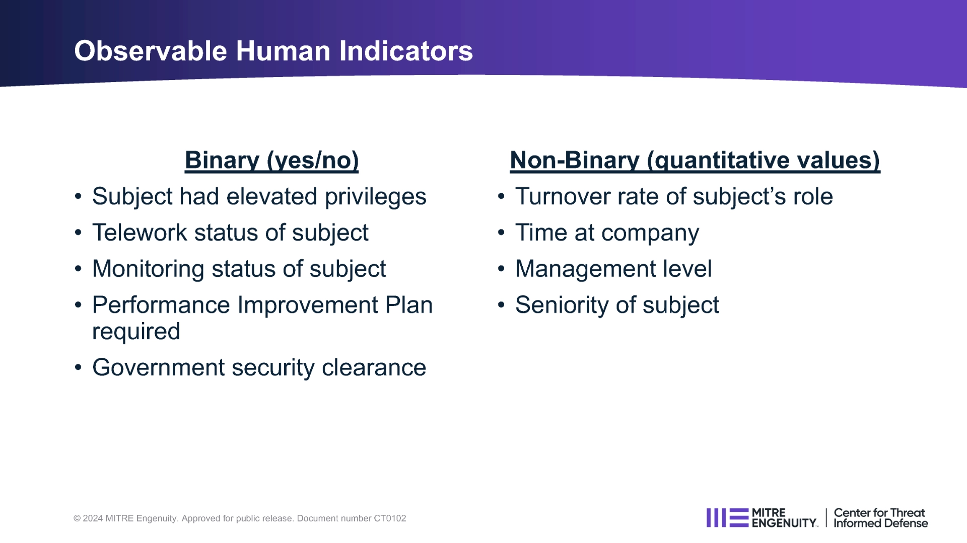 Observable Human Indicators | MITRE Insider Threat Knowledgebase