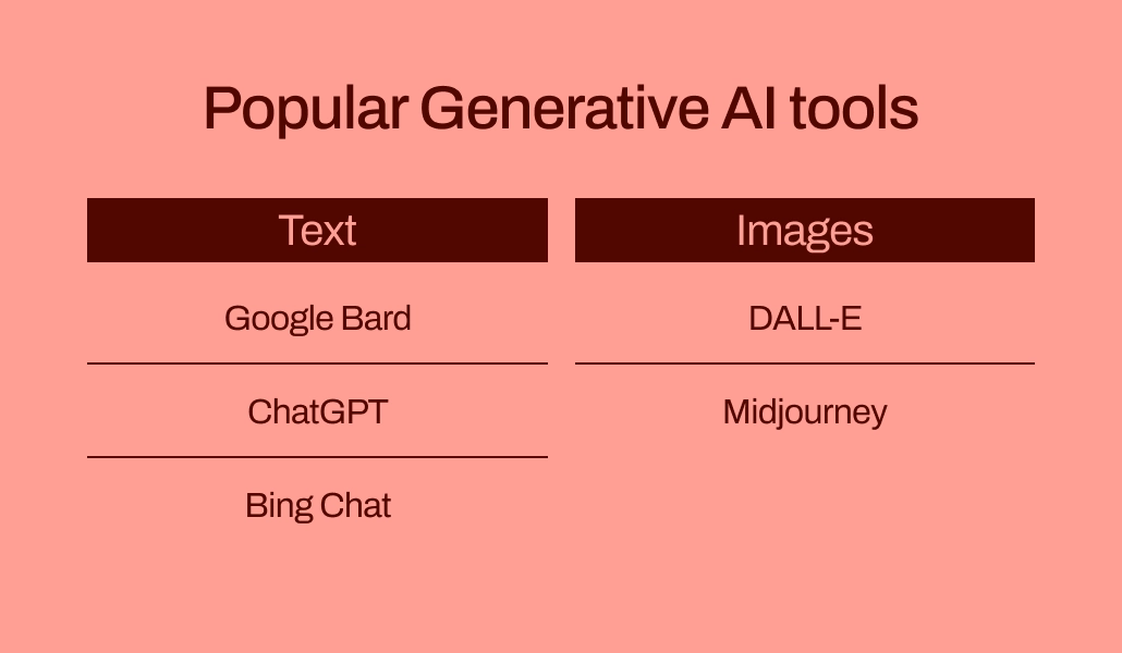 examples of popular genai tools 