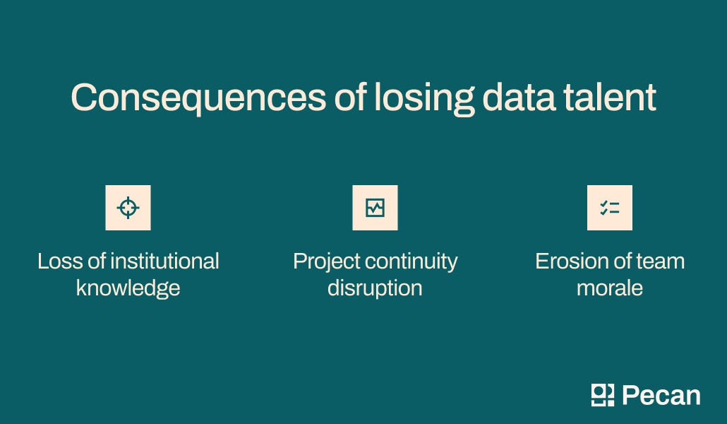 the consequences of losing data talent 