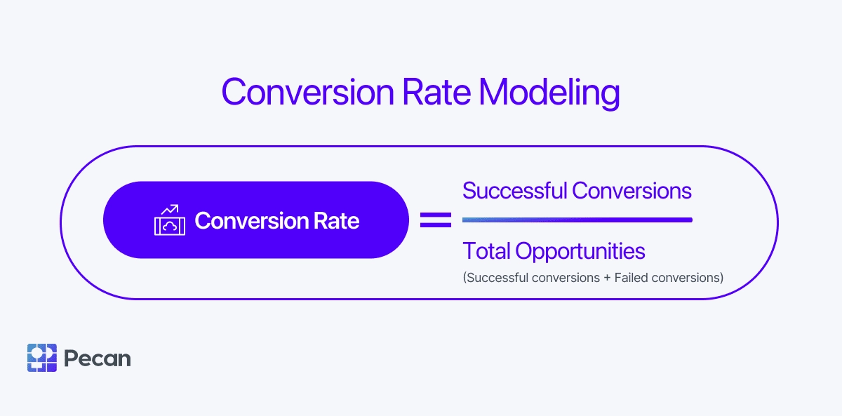 conversion rate modeling  