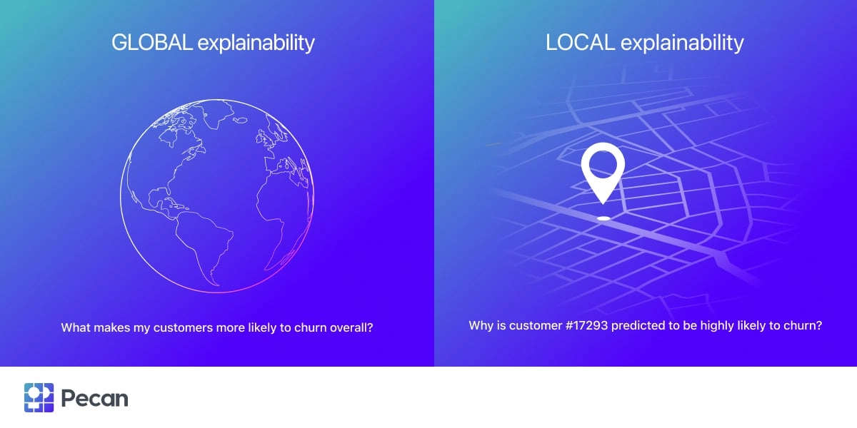 global vs local explainability  