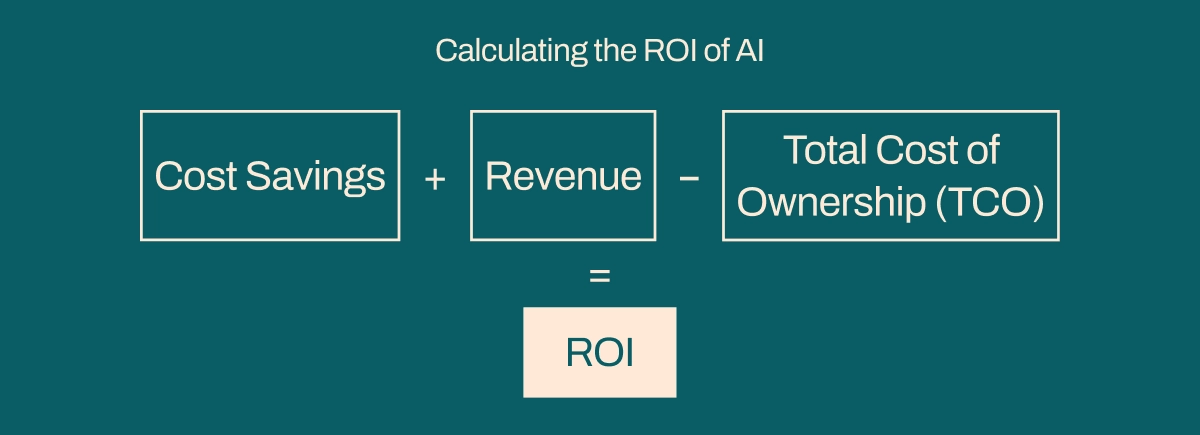 formula for calculating the ROI of AI investments 
