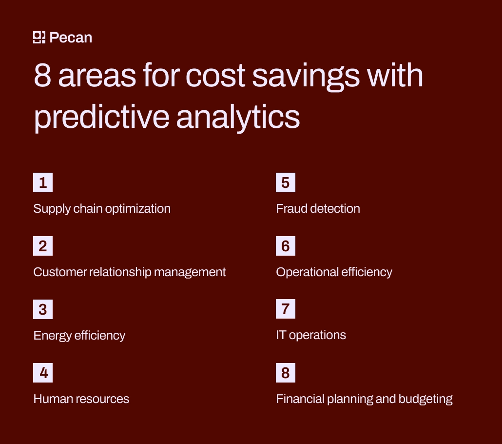 8 areas for cost savings with predictive analytics 