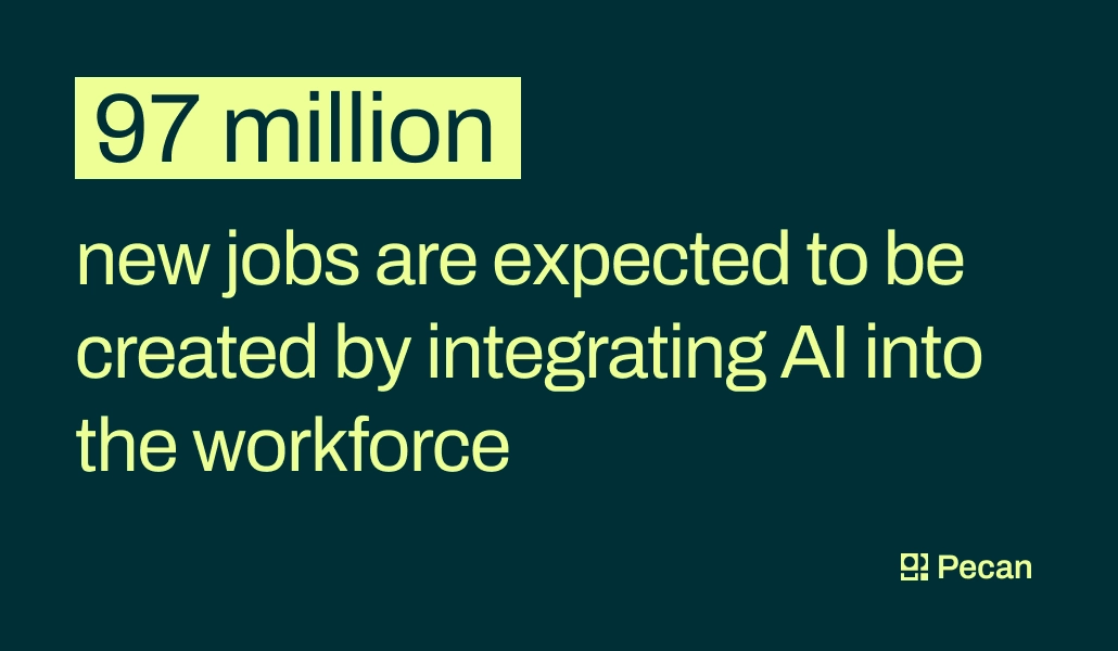 97 million new jobs as a result of AI 
