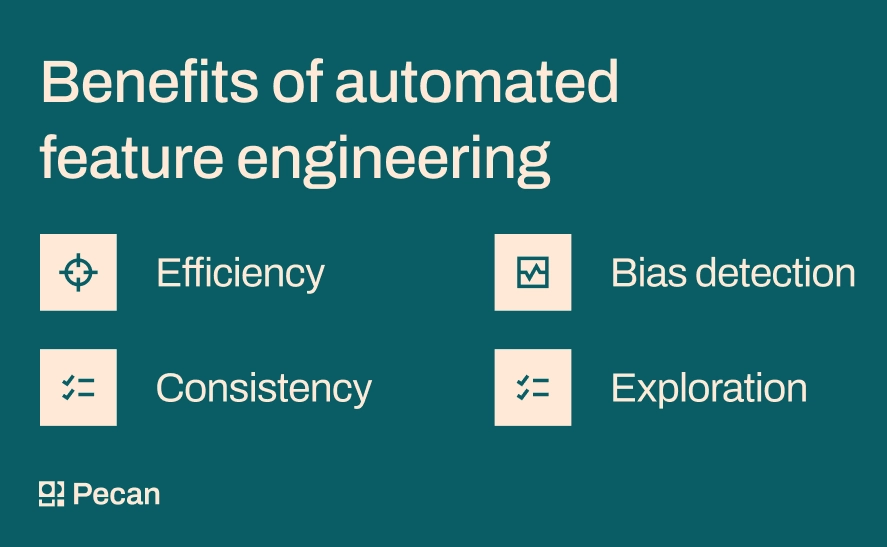 the benefits of automated feature engineering as in the text 