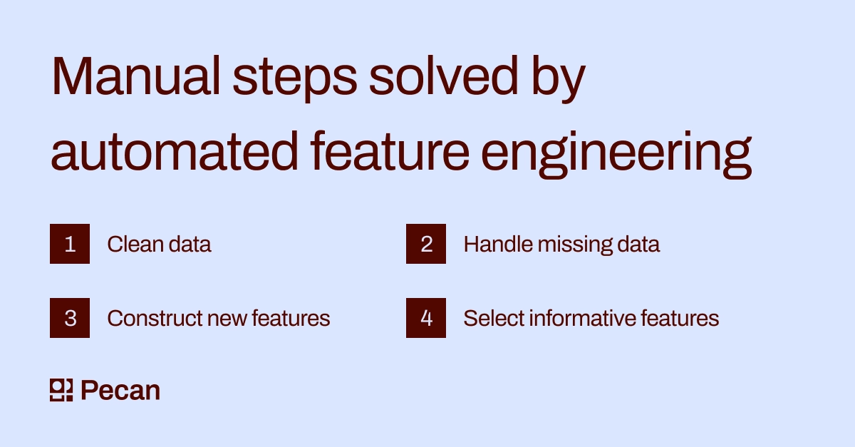 manual feature engineering steps eliminated through automation 