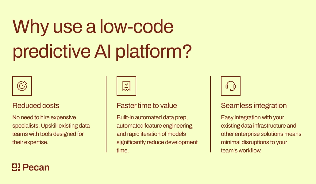 low code predictive AI platform advantages as in text 