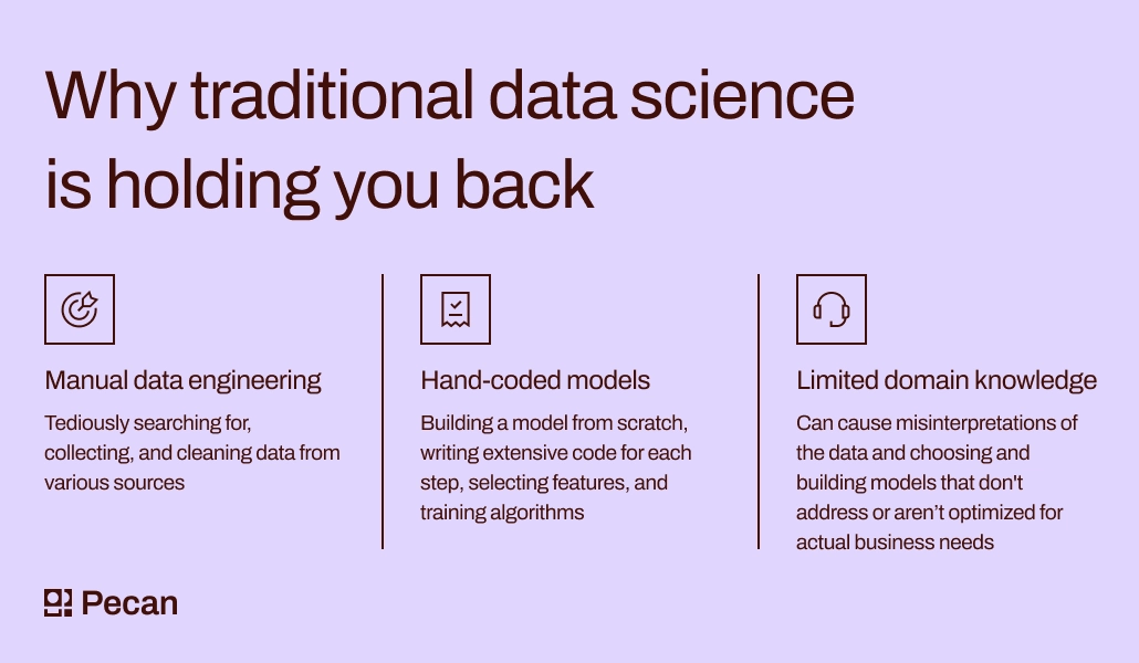 data science limitations as shown in text  