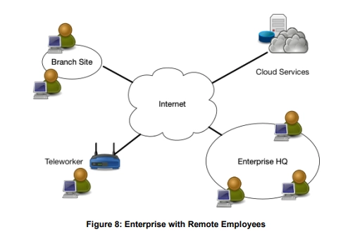 Diagram of an enterprise with remote employees