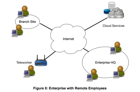 Enterprise with remote employees screenshot from NIST 