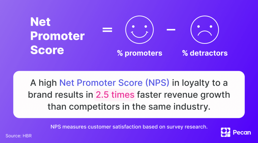 Visualization of statistics about the importance of customer loyalty 