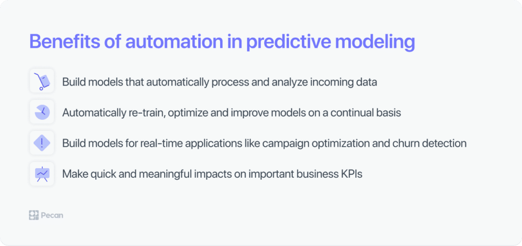 benefits of automation in predictive modeling 