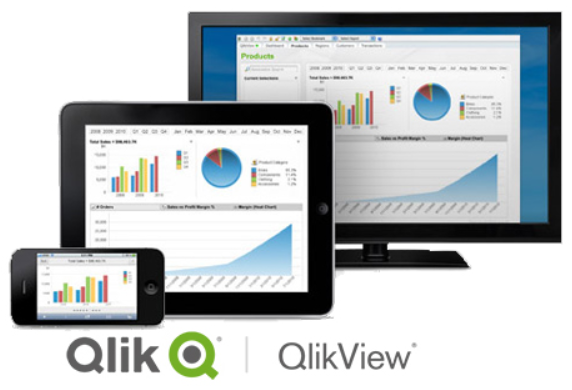 Qlik is in use on various devices -  a mobile phone, tablet, and desktop computer. 