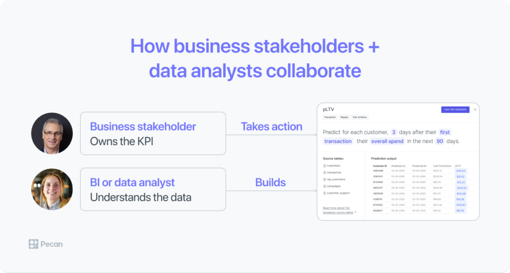 how business stakeholders and data analysts collaborate 