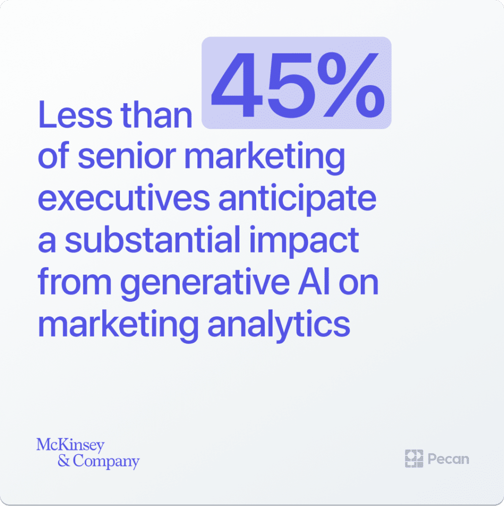 less than 45% of senior marketing executives anticipate a substantial impact from generative AI on marketing analytics  