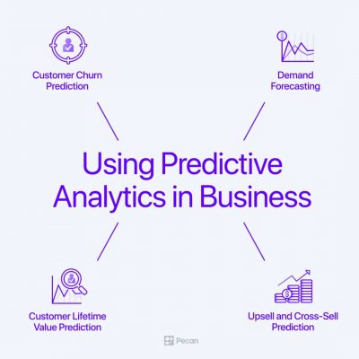 using predictive analytics in business  