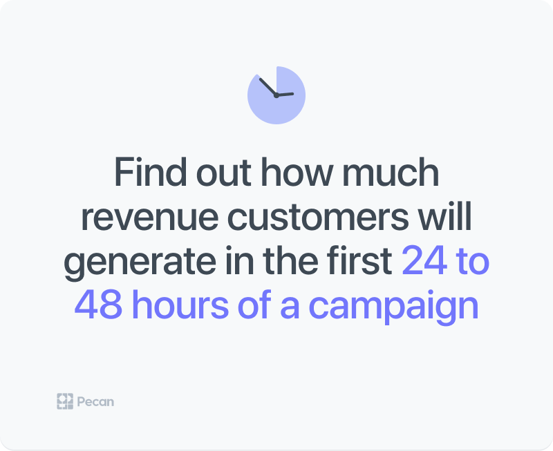 find out how much revenue customers will generate in the first 24 to 48 hours of campaign    