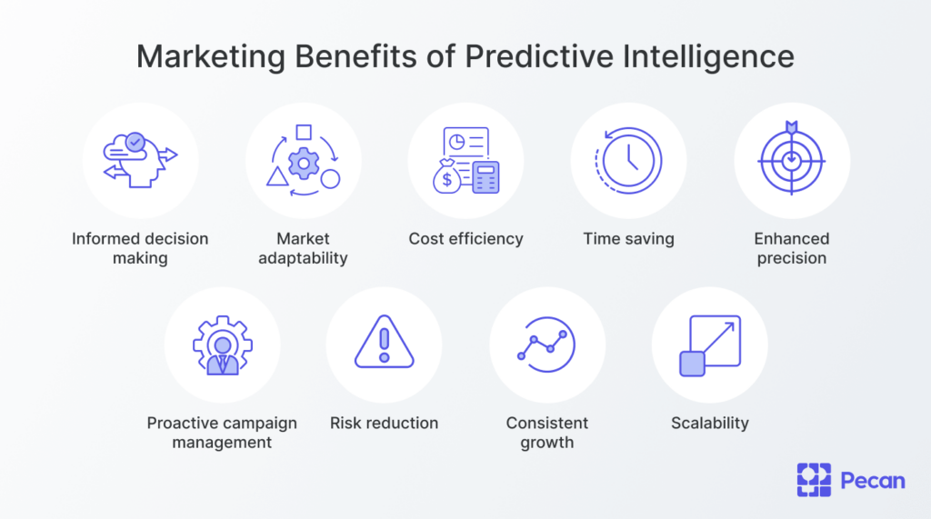 Benefits of predictive intelligence for marketers 