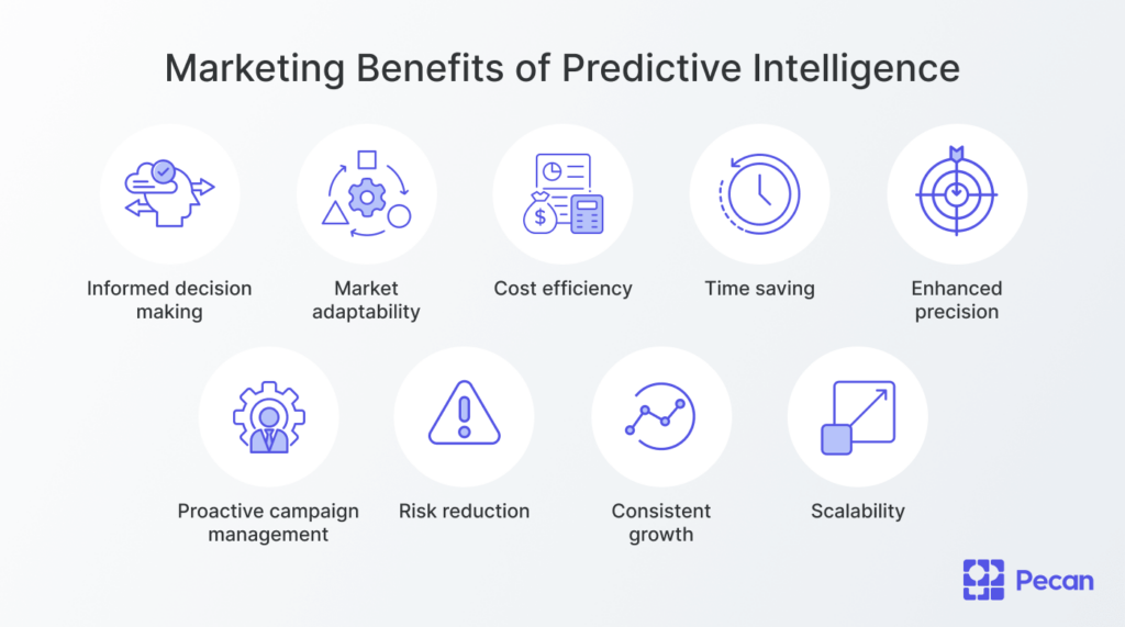 Benefits of predictive intelligence for marketers  