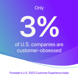 Statistic related to CX scores: only 3% of US companies are customer-obsessed, according to Forrester's US 2022 Customer Experience Index 
