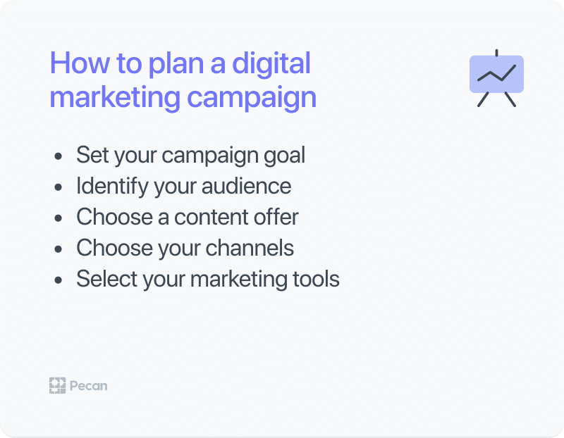 how to plan a digital marketing campaign - steps in the process   
