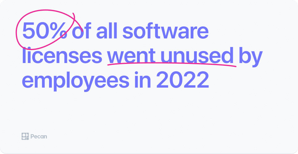 employees don't use software licenses statistics 