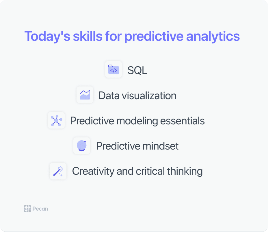 skills needed for predictive analytics today 