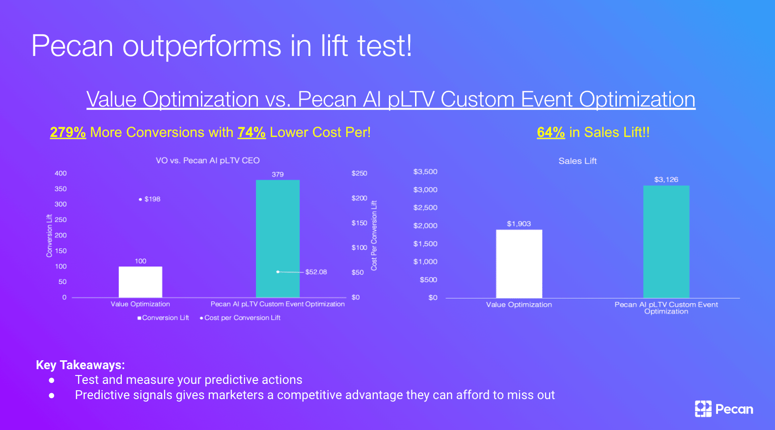 value optimization vs pltv custom event optimization  