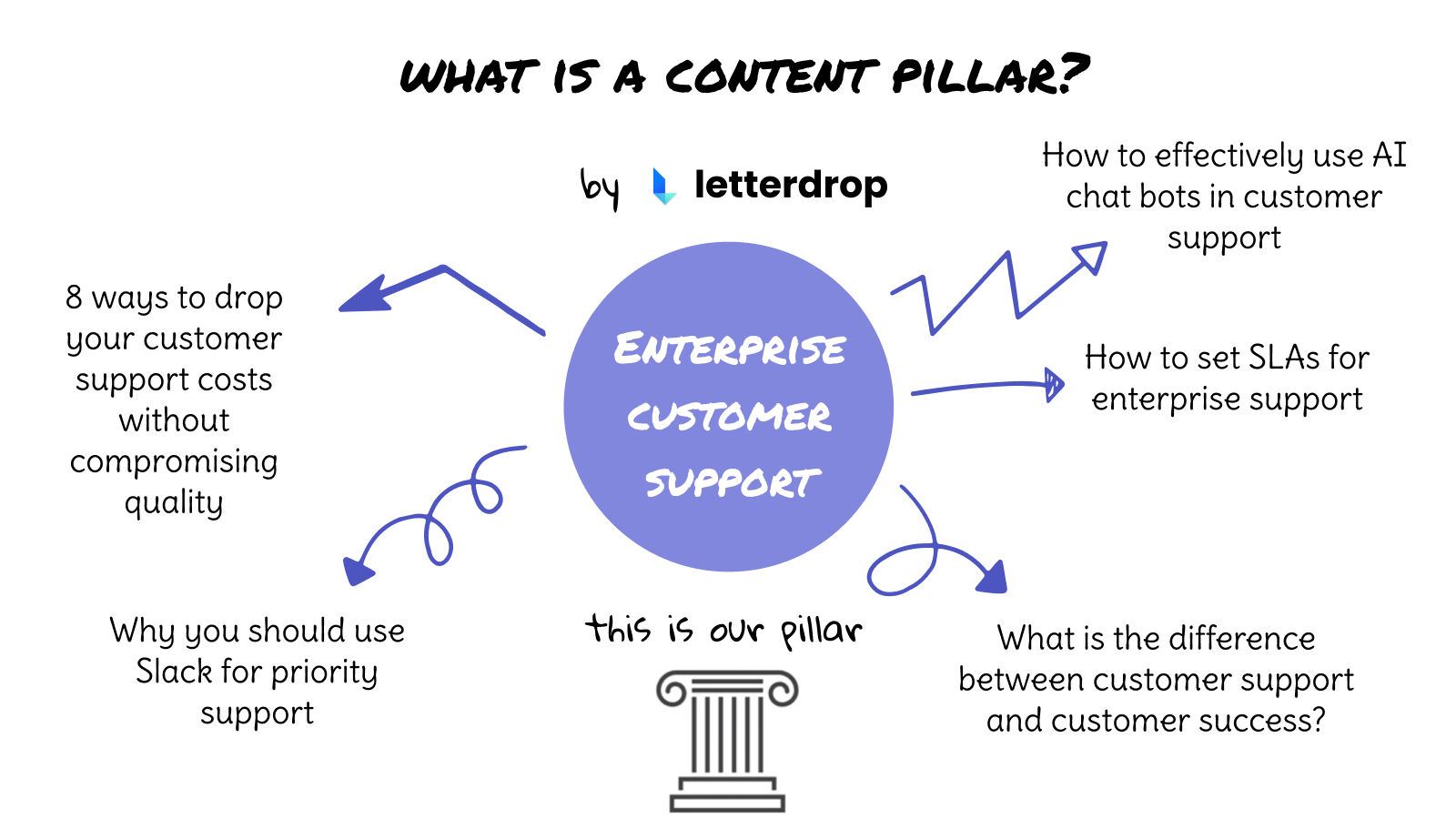 Social Media Content Pillars Template Prntbl concejomunicipaldechinu 